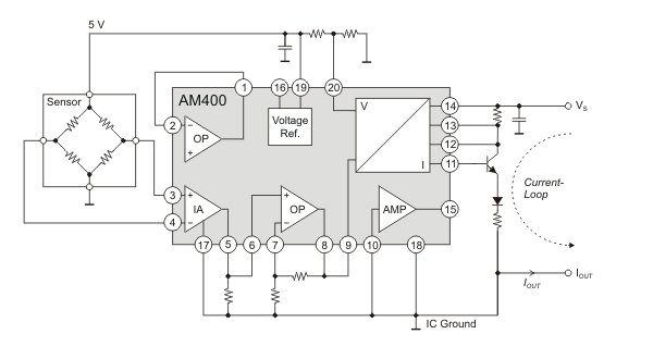 AM400 as sensor signal-conditioner.
